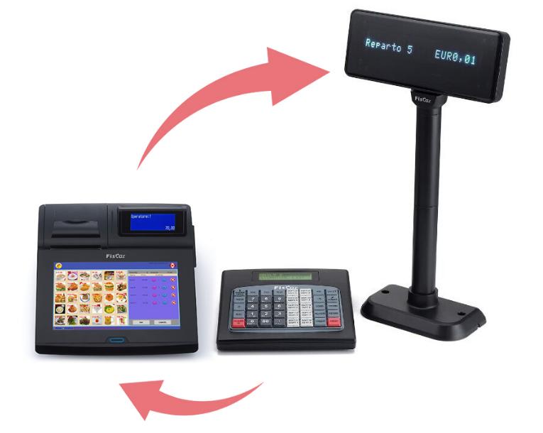 What External Devices can be connected with Electronic Cash Registers